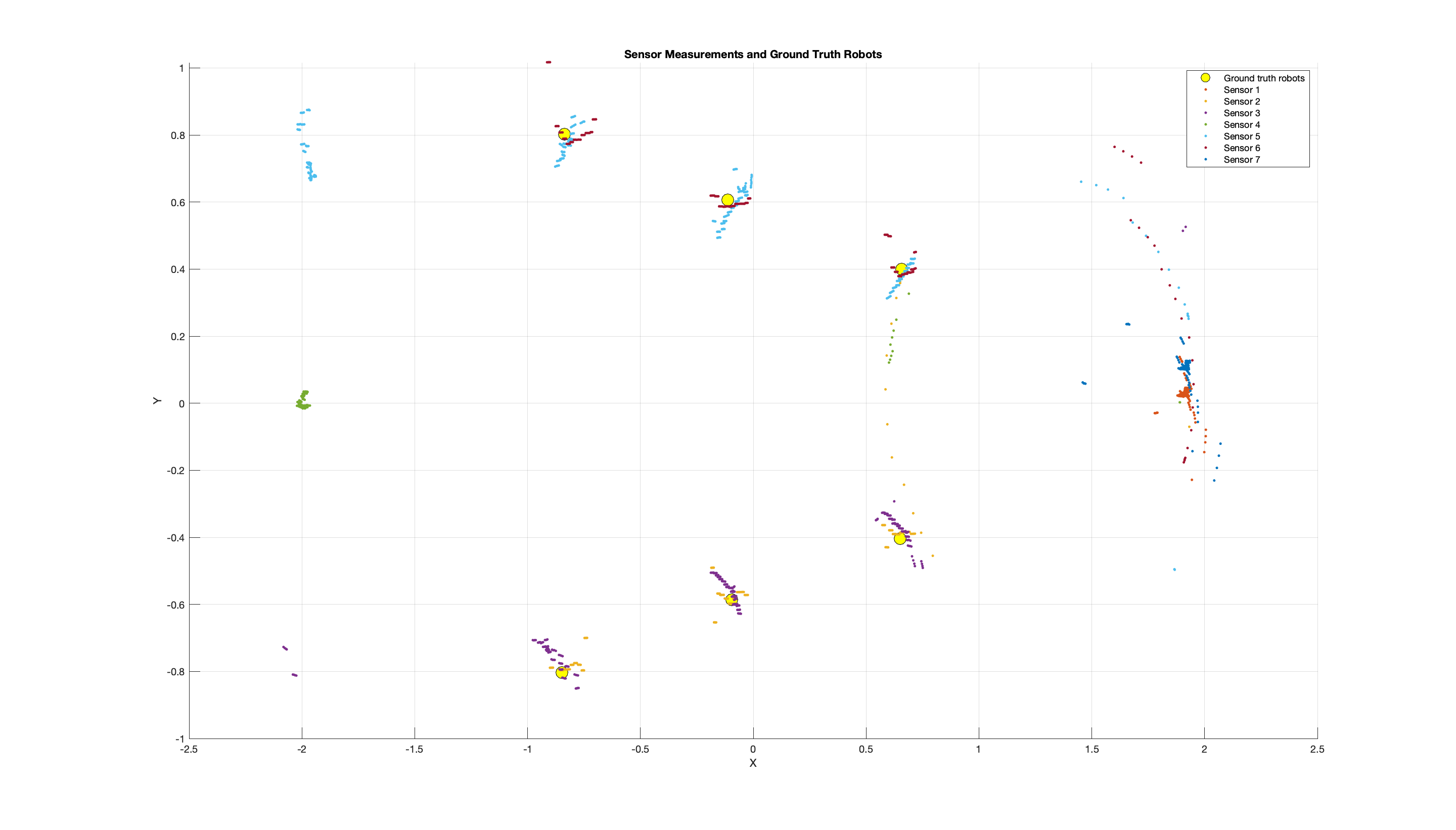 Robotarium system topology diagram