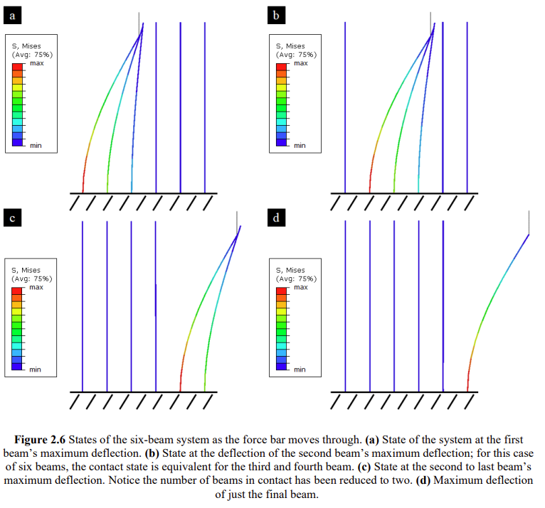 Wheat stalk testing machine