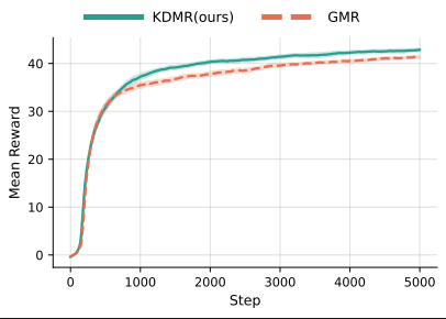 GRF visualization on Unitree G1