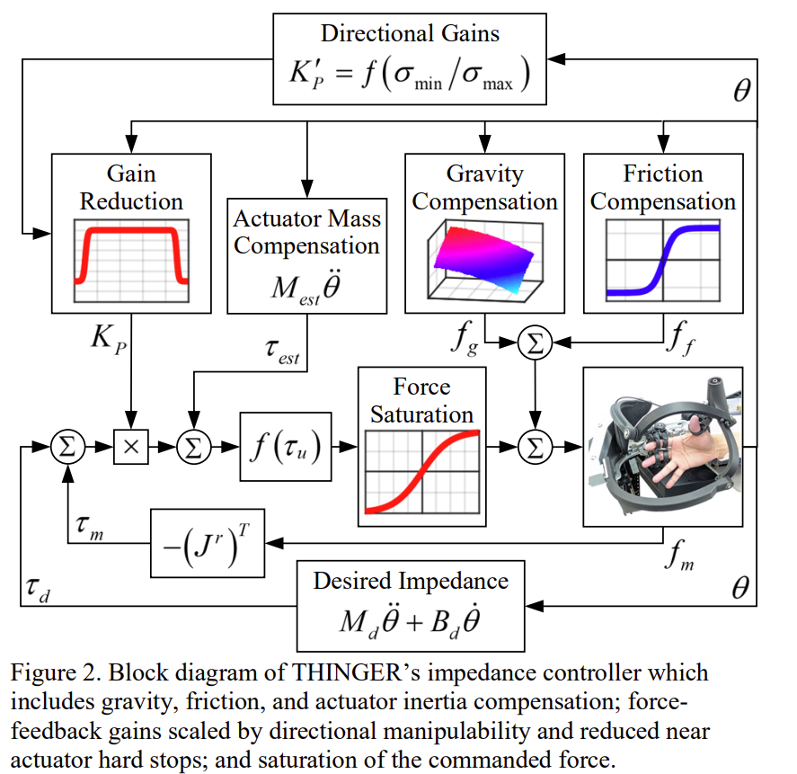 Assembly and internals of thumb module